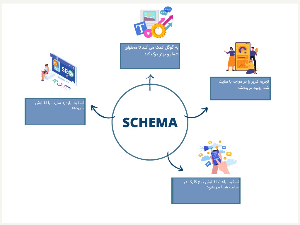 اینفوگرافیک از اسکیما سئو و مزایای آن