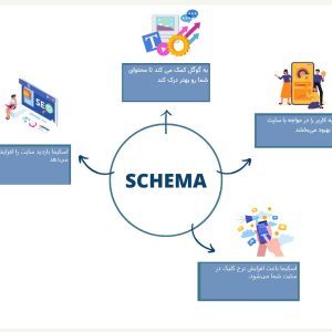 اینفوگرافیک از اسکیما سئو و مزایای آن